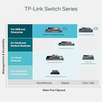 TP-LINK　 JetStream 16ポート 　マネージスイッチ T2600G-18TS (TL-SG3216) | JetStream 16ポート ギガビット L2